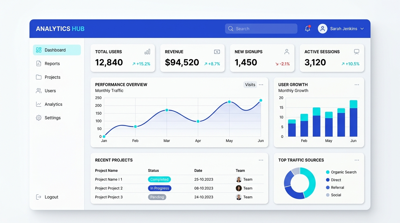 MyAppWizard Light Analytics Workspace